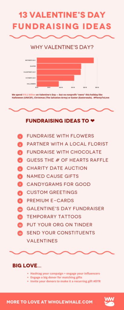 valentines day fundraising ideas
